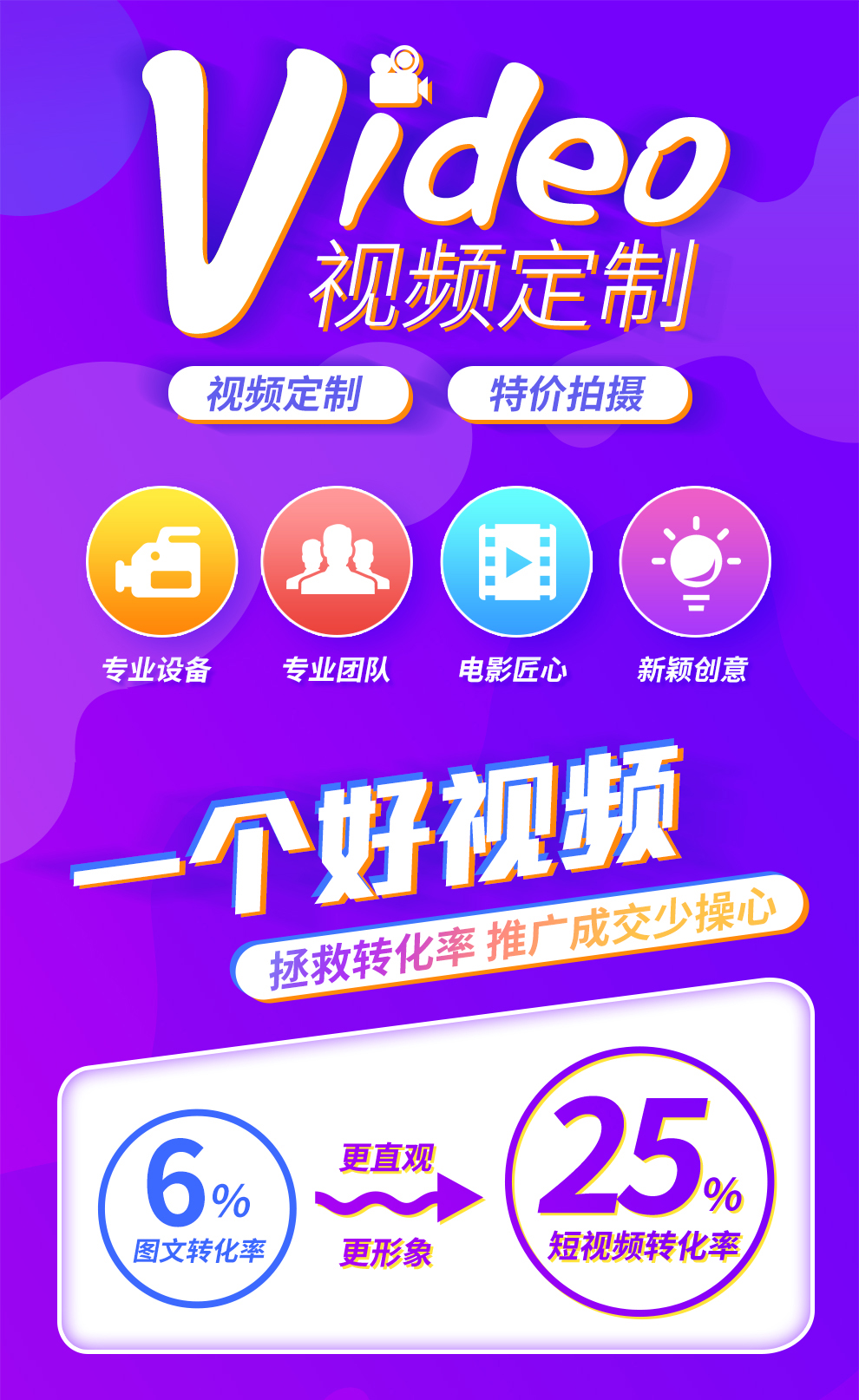 短视频拍摄
